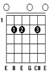Kunci Gitar Chord Gitar Em6