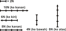 materi gaya dan hukum Newton 1,2, dan 3