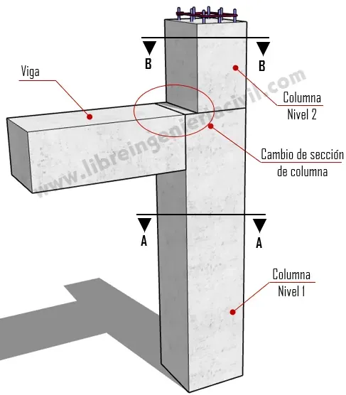 procedimiento para reducir la seccion de columnas de concreto