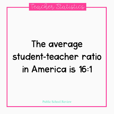 The average student-teacher ratio in America is 16:1