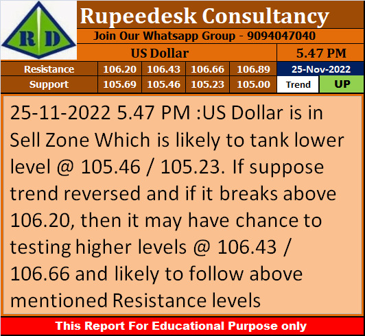 Us Dollar Trend Update