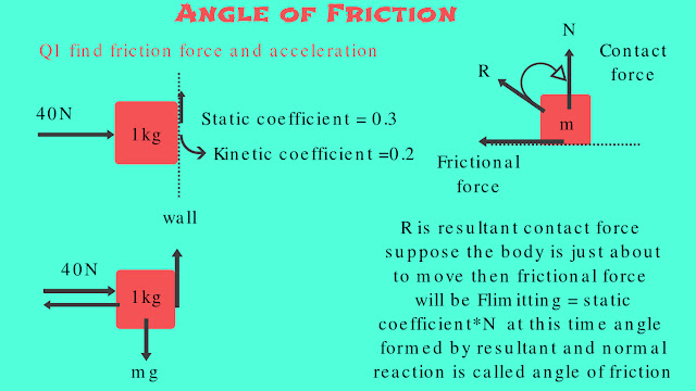 Static friction force,static friction,friction example,what is static friction