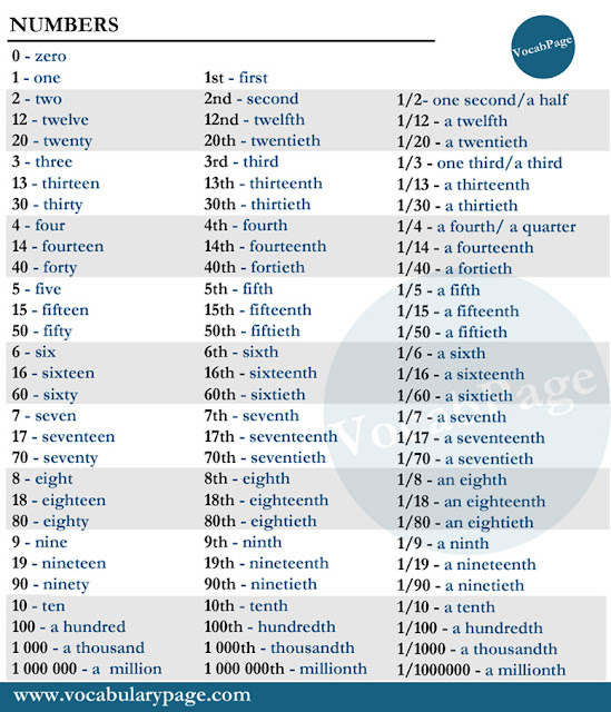 Numbers in English