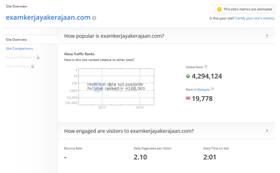 Cara Daftar Blog Dalam Alexa Rank 2014