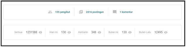 Statistik Blogger Error Visitor Tidak Muncul dan Jumlah Pengunjung Halaman Sampai Hari ini