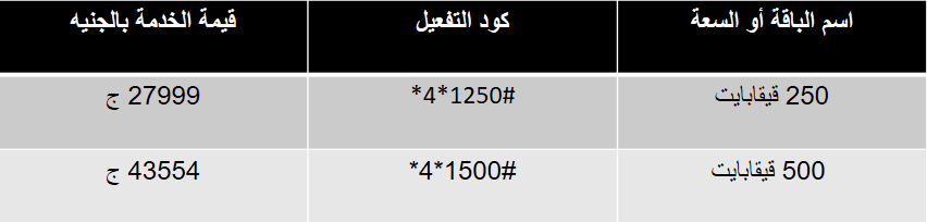 خدمات سوداني انترنت