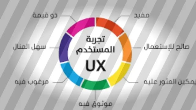شهادة تصميم ‏Ux:   ‏تصميم ‏Google UX ‏ ‏ ‏ ‏ ‎Design UX Certification: Google UX Design