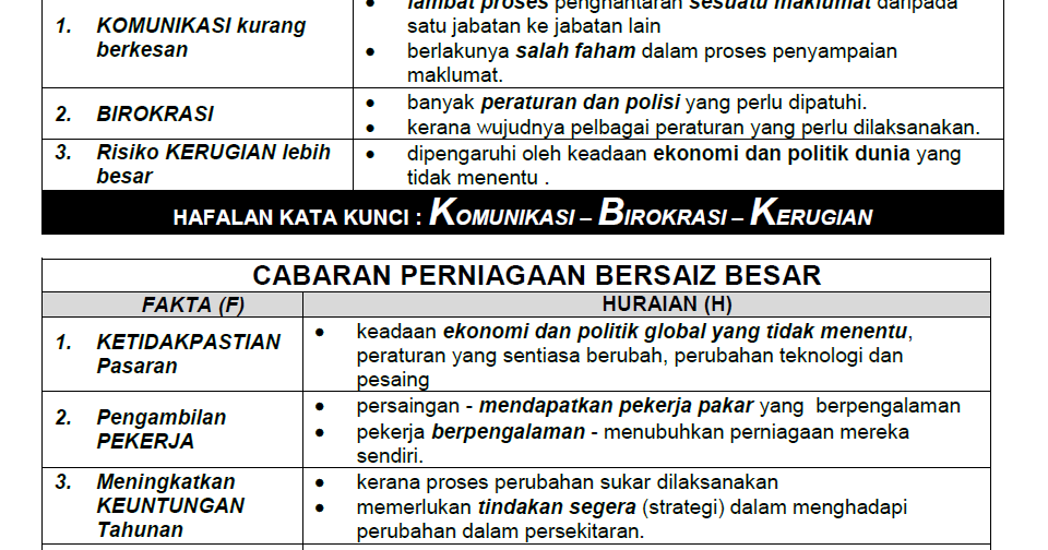 Contoh Soalan Perniagaan Spm 2019 - Selangor a