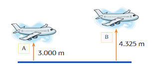 Gambar ketinggian pesawat A dan B