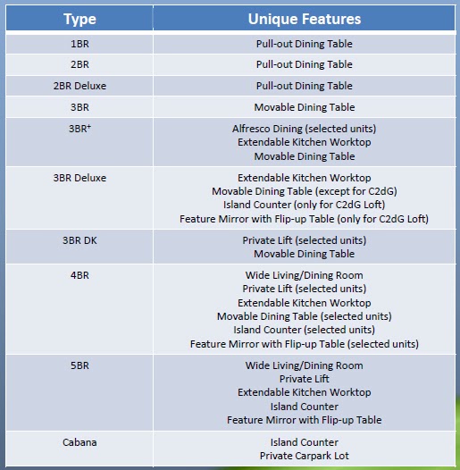 RiverBank Unit Features