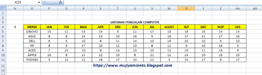 soal grafik