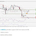 Analisa Forex: USD - CHF Bearish, Awasi Support Kritis