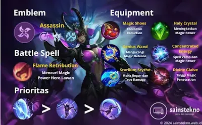 Build Karina Tersakit 2025 yang digunakan oleh Top Global