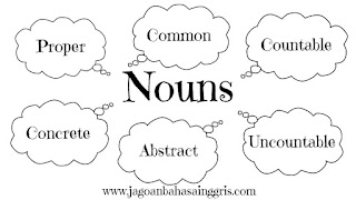 Penjelasan, Jenis, dan Daftar Kata Noun (Kata Benda)