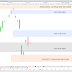 Le CAC40 progresse malgré les mauvaises nouvelles (+0.18%) + stratégie de trading sur LNA Santé.