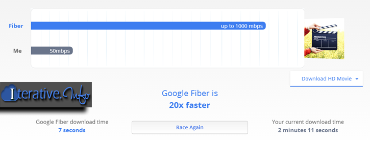 Google Fiber Speed Comparison with 50 Mbps Broadband