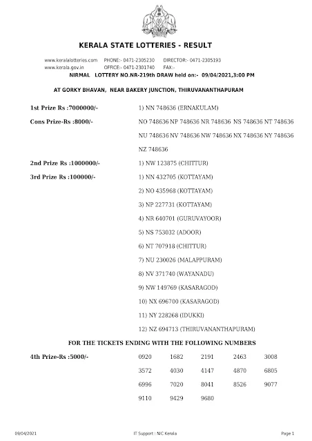 ticket-nirmal-kerala-lottery-result-nr-219-today-09-04-2021