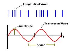 Matric Notes Physics Notes Topic Waves and Sound