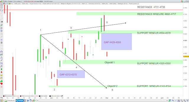 Cac40 vague de wolfe cac40 05/05/20