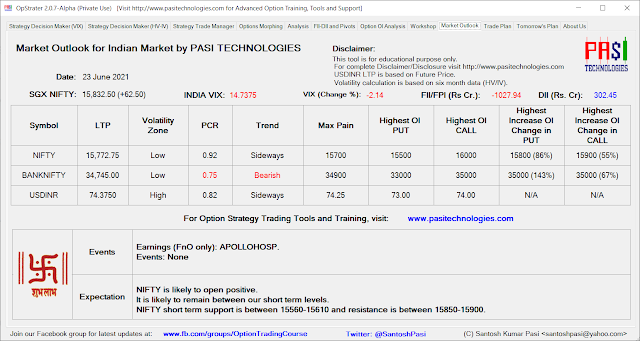 Indian Market Outlook: June 23, 2021