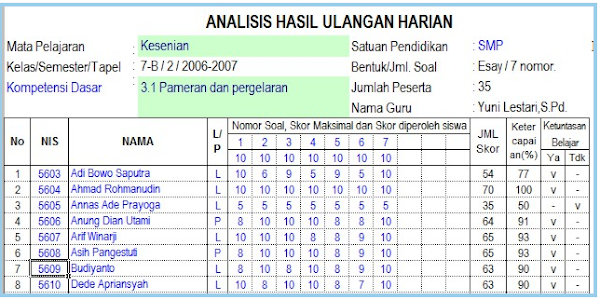 Format Analisis Soal Hasil Ulangan Harian Dengan Excel