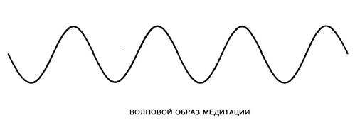 экстрасенсорные способности