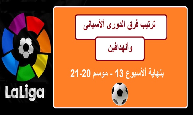 ترتيب فرق الدورى ألأسبانى والهدافين  بنهاية الاسبوع 13 للموسم 20-21