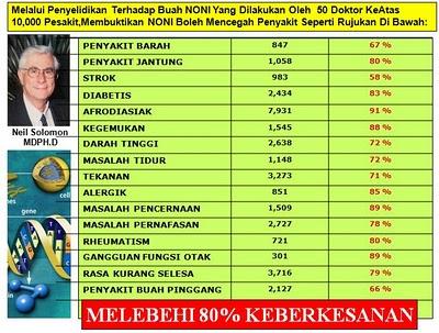 Ubat Gigi Rokok - Perokok 0