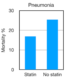 statins are antibiotics