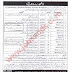 Education Department Punjab Lahore Jobs (Naib Qasid,Chokidar,Driver,Mali,Guard) 2019