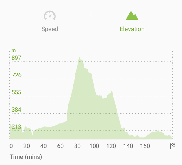 bike to pulau