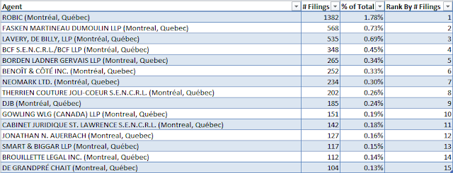 Montréal agent filings