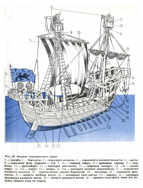 Модель норманнского судна