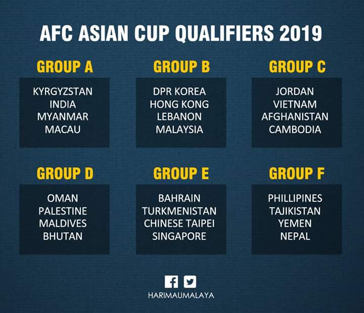 Jadual Perlawanan dan Keputusan Penuh Kelayakan Piala Asia 