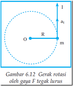 Gerak rotasi oleh gaya F tegak lurus