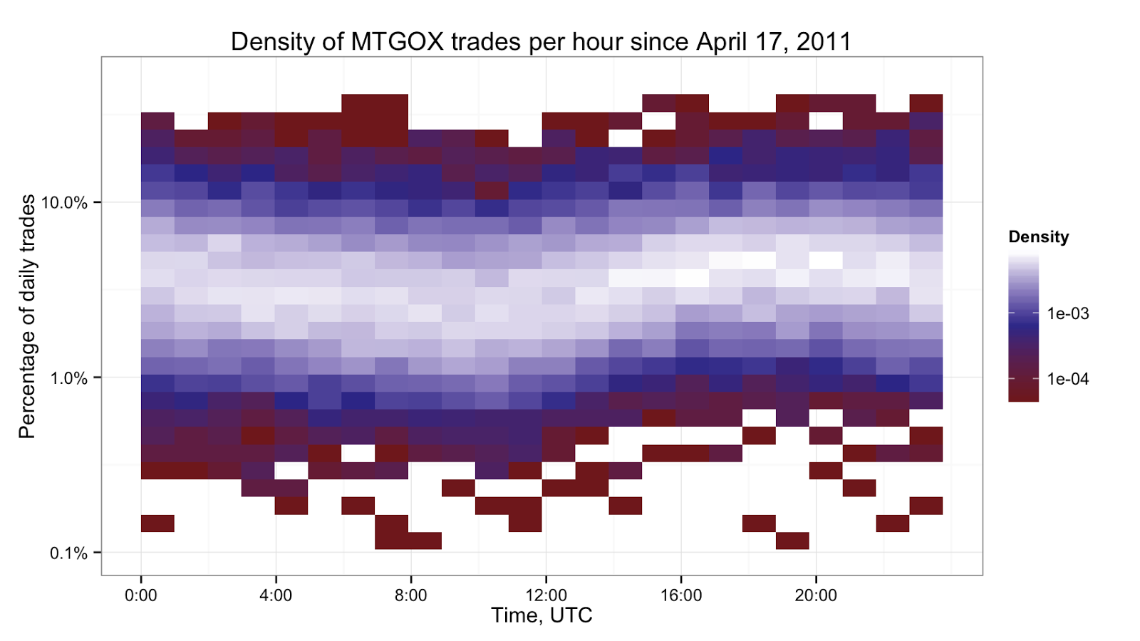 Bitcoin Trades Per Day - 