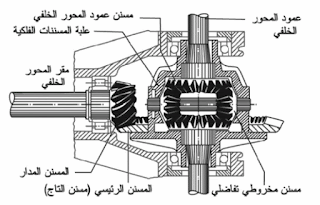 موسوعة الكهرباء والتحكم