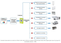 Interface TIC du Linky