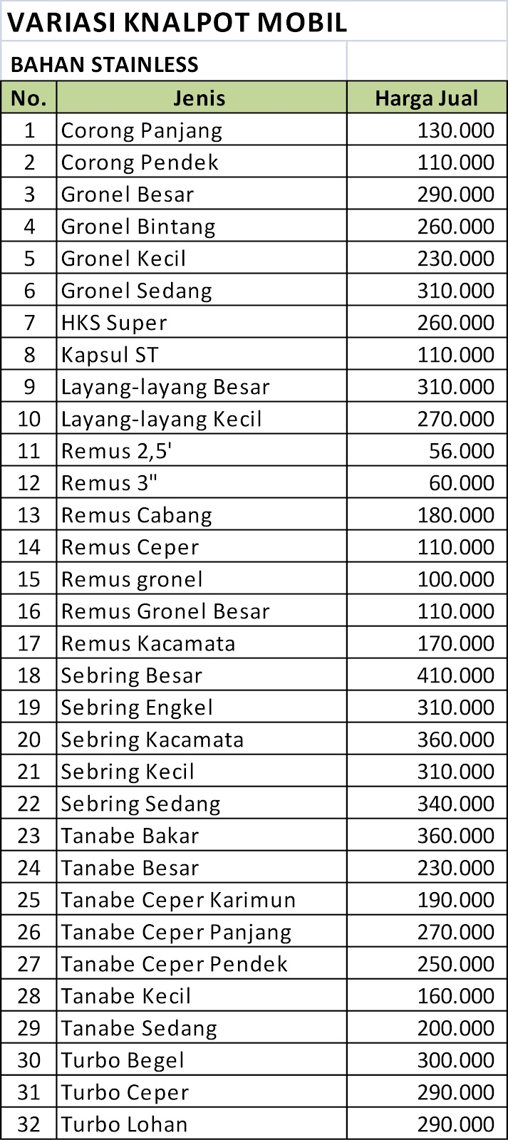 Daftar Harga Pelek Mobil Variasi daftar harga pelek 