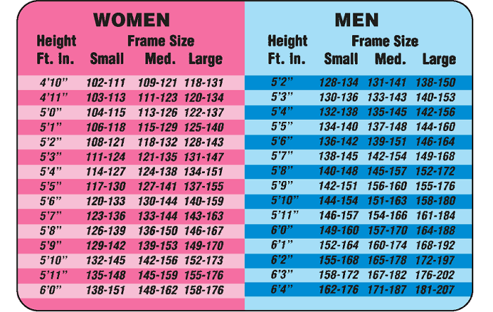 Calculate Your Ideal Weight According To Your Age, Your Morphology And Your Height