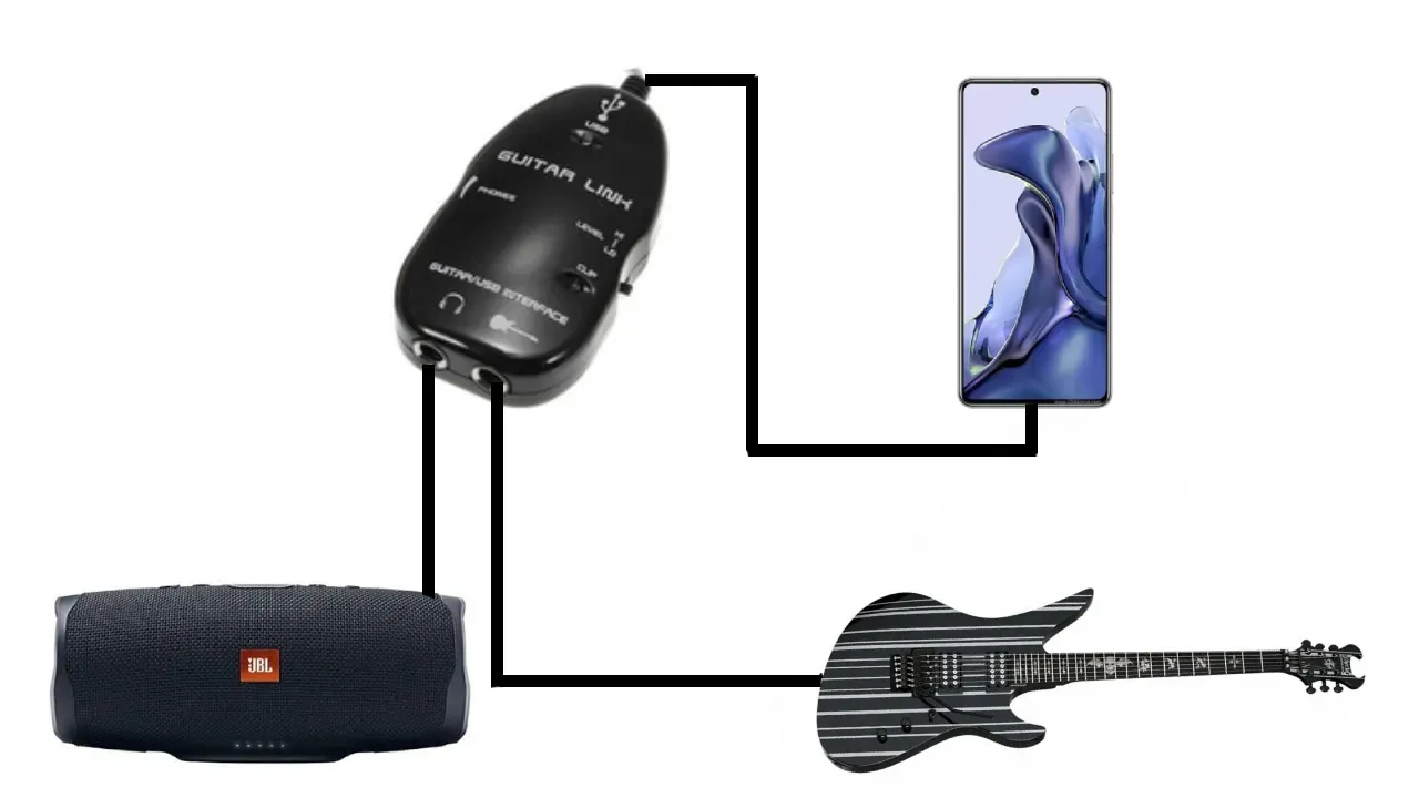 cara mengubah hp android menjadi efek gitar elektrik tanpa latency