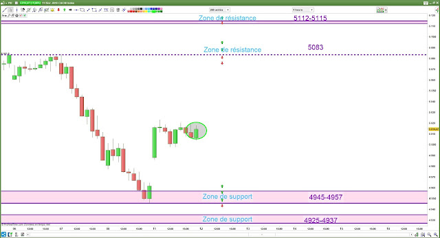 Matrice de trading cac40 12/02/19