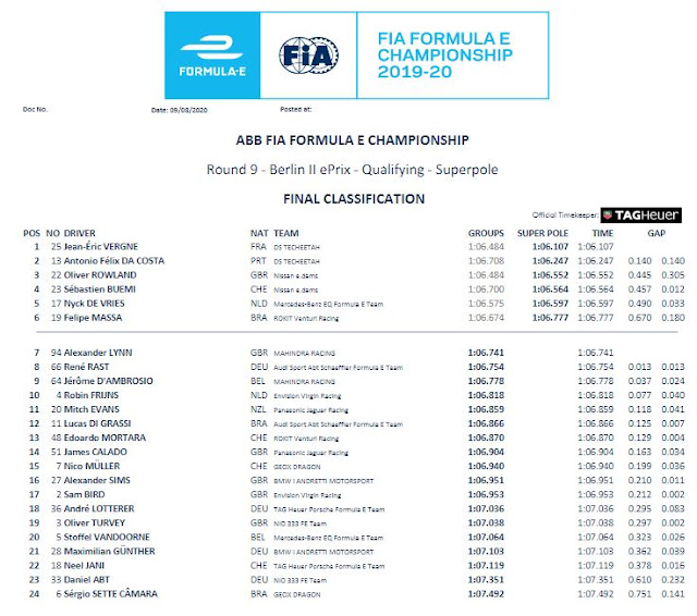 Resultados de la Qualy 4 en Berlín