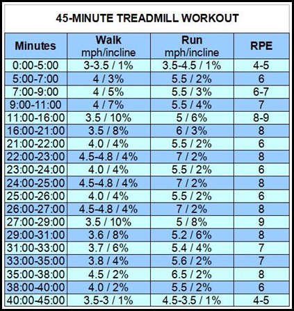 45-minute-treadmill-workout