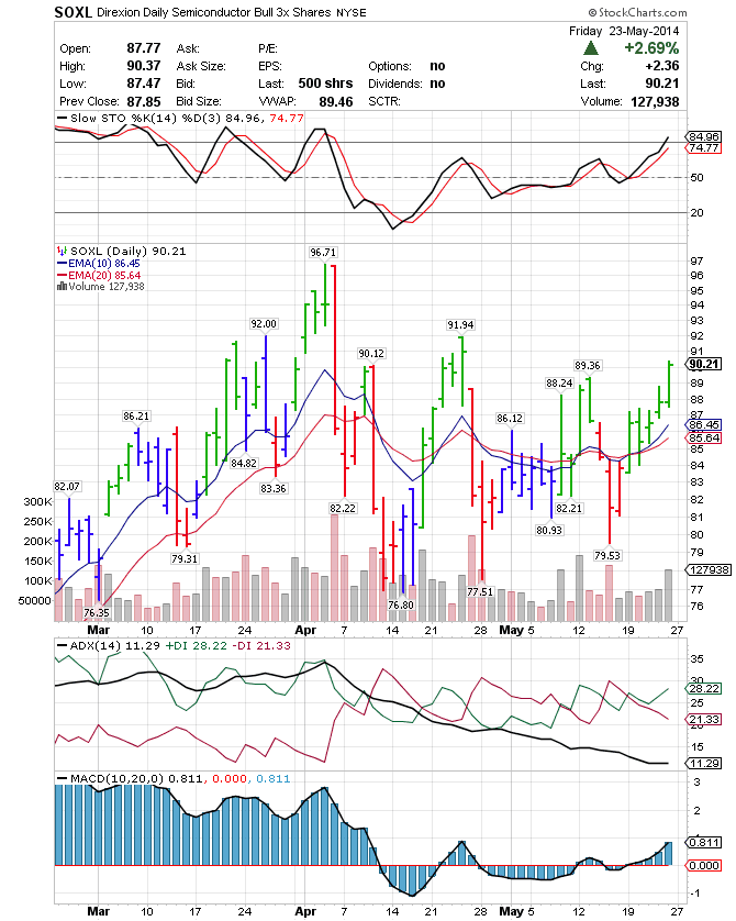 forex club leverage