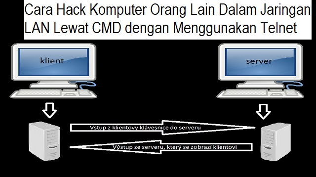 Cara Hack Komputer Orang Lain Dalam Jaringan LAN Lewat CMD