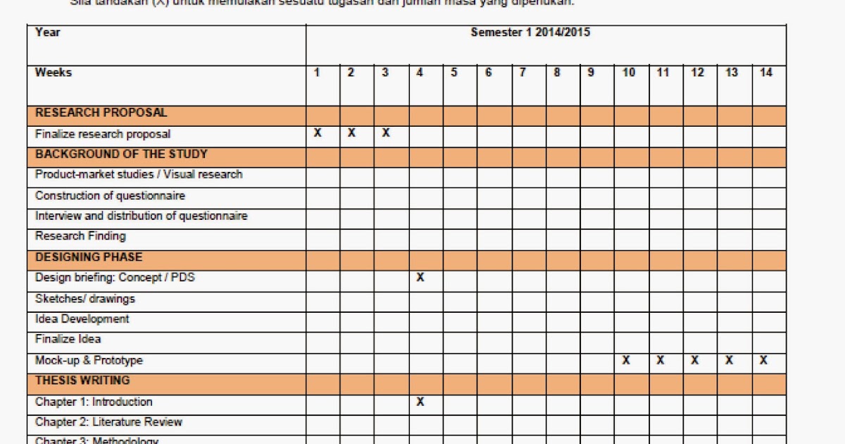 Rekabentuk Industri-- (Projek Tahun Akhir): Carta Gantt