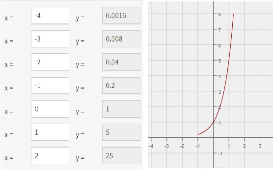 Grafik Eksponen Dan Grafik Logaritma