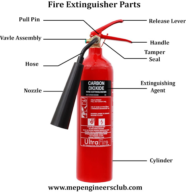 Fire Extinguisher Parts
