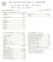 Artisan International Value Fund (ARTKX) Investor Class